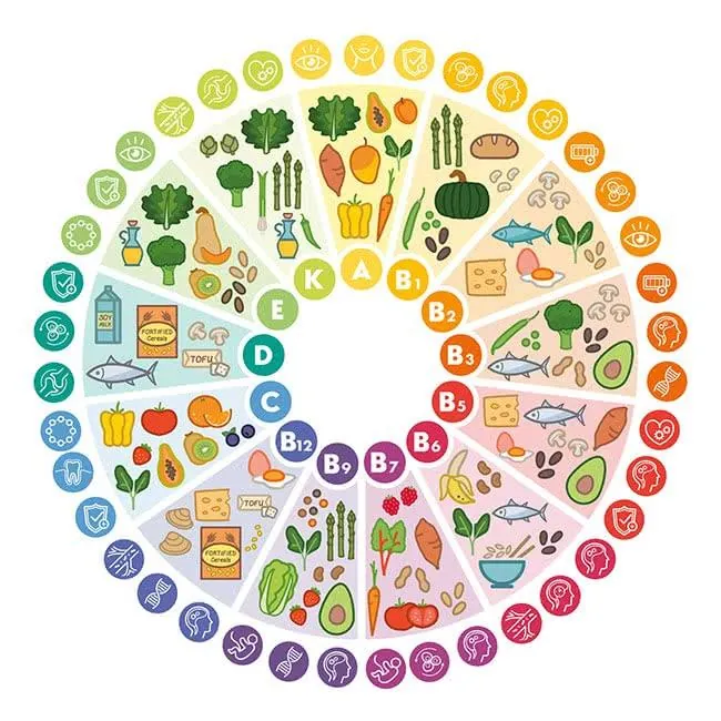 guide-vitamines-alimentation