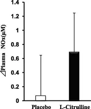 supplementation-citrulline-effet