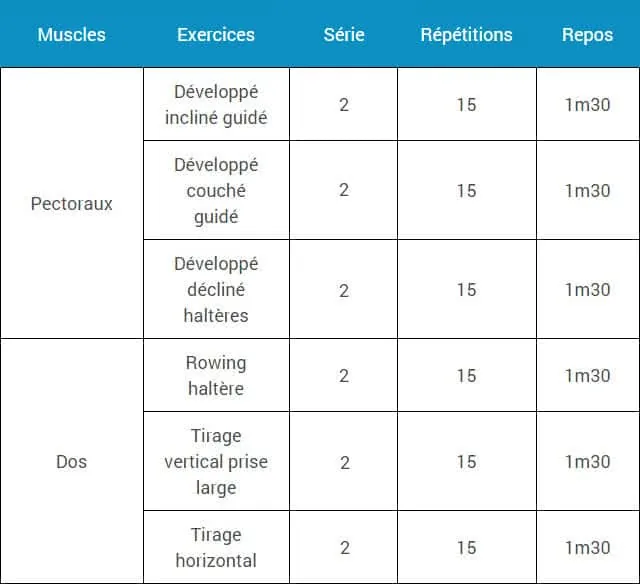 programme-musculation-force-volume-minceur-semaine-2-lundi