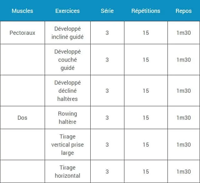 programme-musculation-force-volume-minceur-semaine-3-lundi