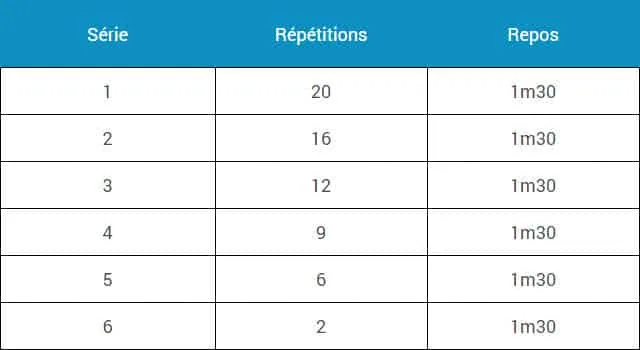 programme-musculation-volume-endurance-1