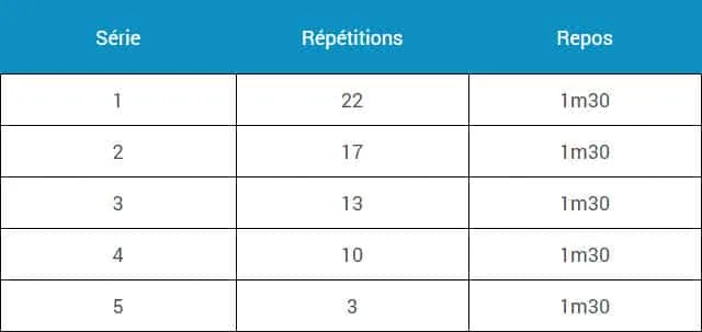 programme-musculation-volume-endurance-2