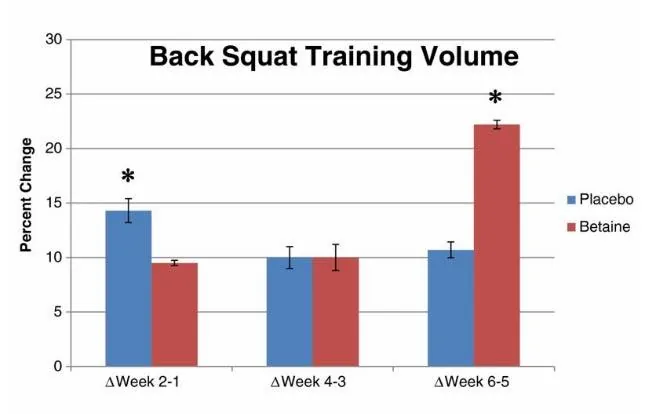 betaine-augmentation-force-squat