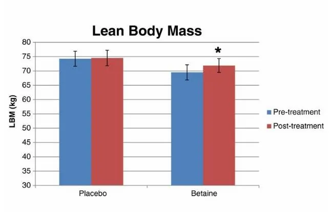 betaine-prise-de-muscle