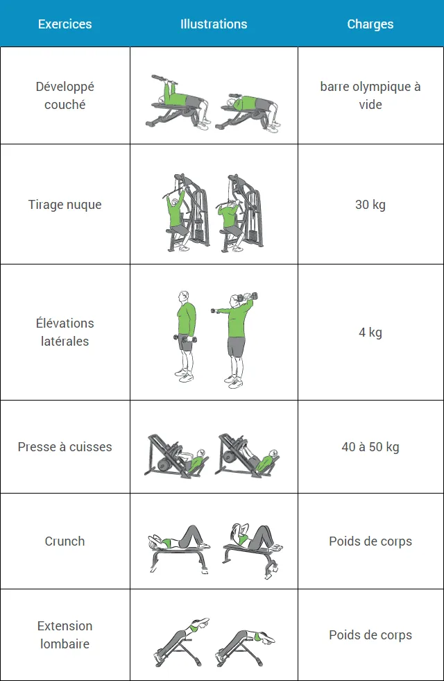 programme-musculation-debutant-premiere-seance