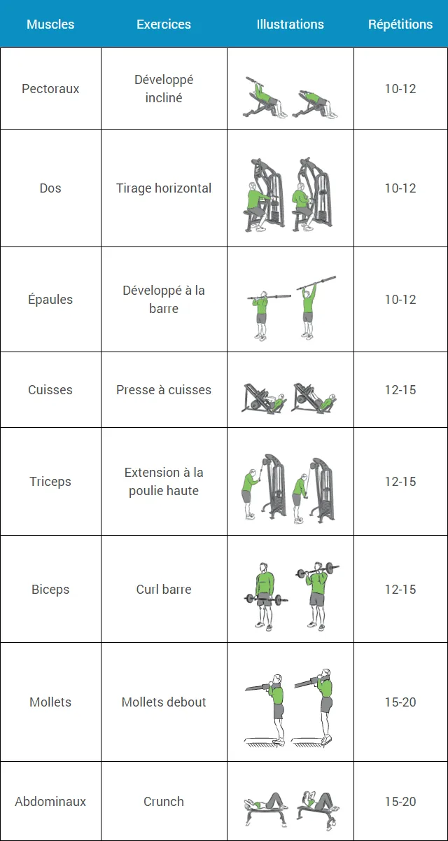 programme-musculation-debutant-semaine-1