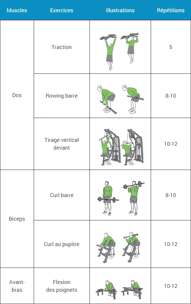 programme-musculation-debutant-semaine-3-mercredi-samedi
