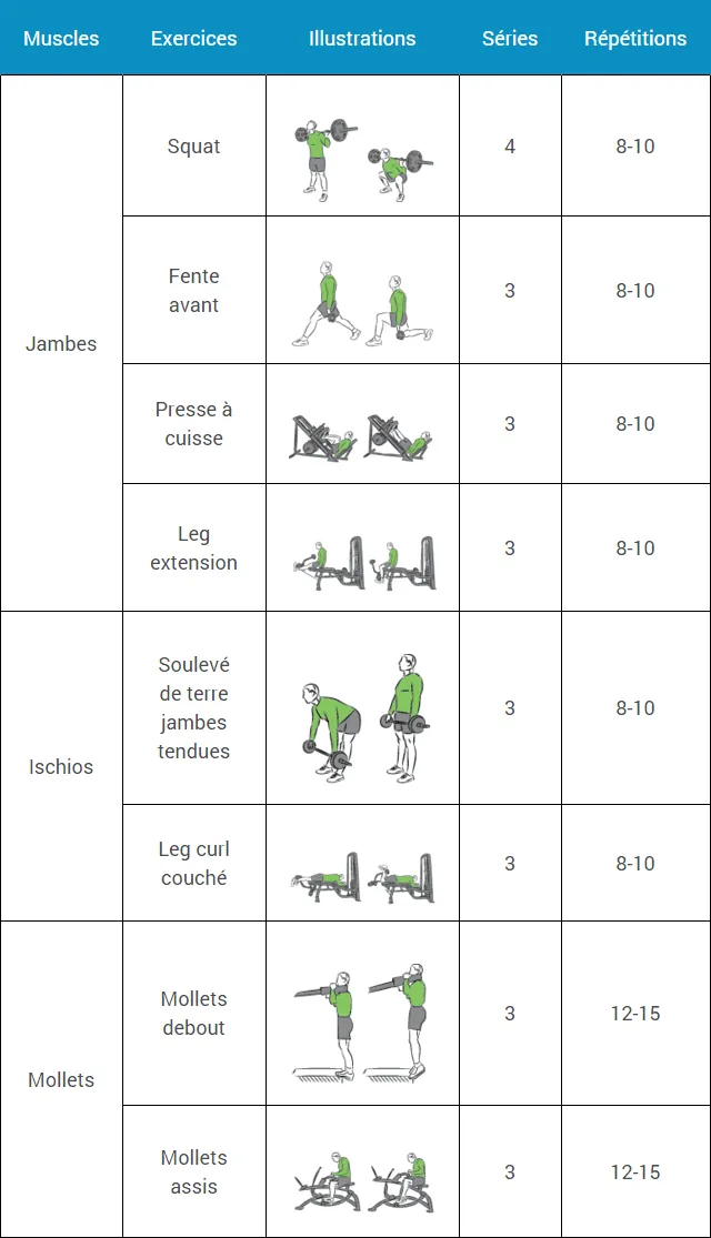 programme-musculation-debutant-semaine-4-mercredi