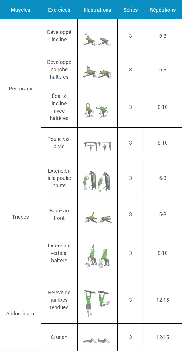 programme-musculation-debutant-semaine-5-lundi