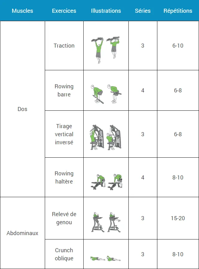 programme-musculation-debutant-semaine-6-jeudi