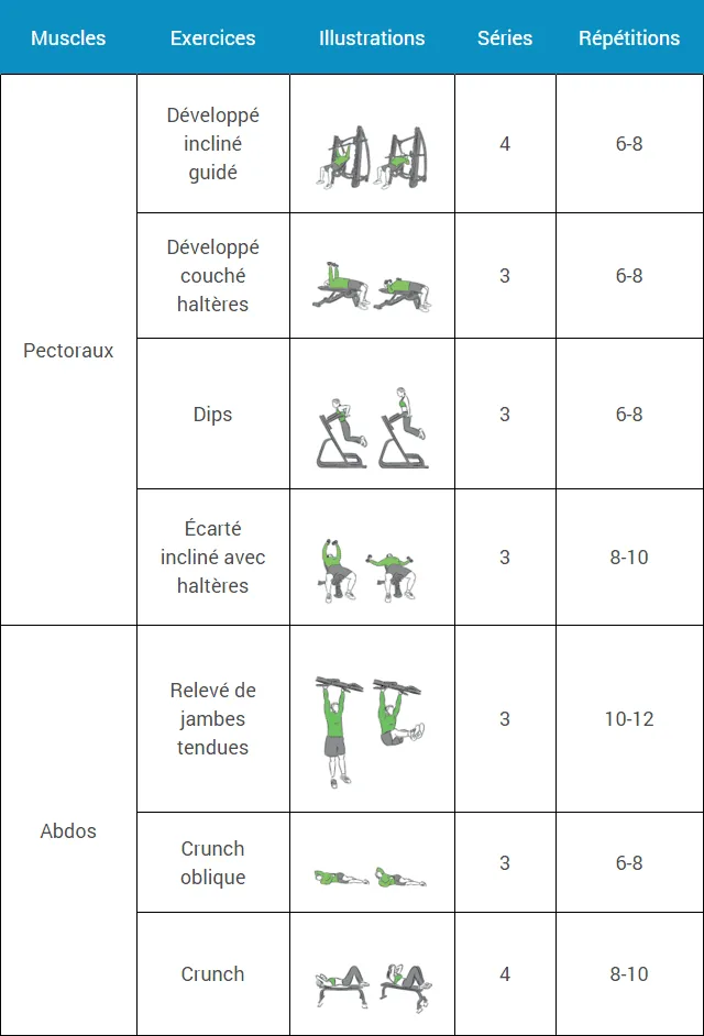 programme-musculation-debutant-semaine-6-lundi
