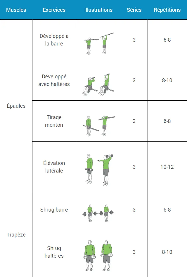 programme-musculation-debutant-semaine-6-mercredi