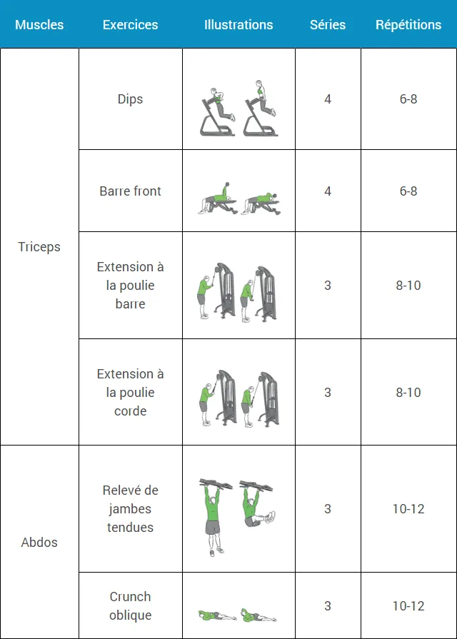 programme-musculation-debutant-semaine-6-samedi