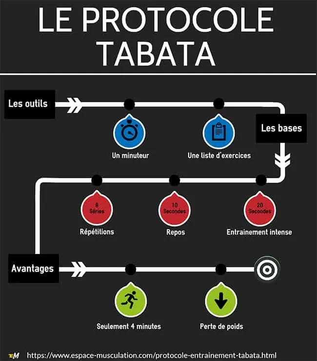infographie-tabata