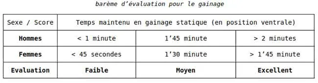 bareme-evaluation-gainage