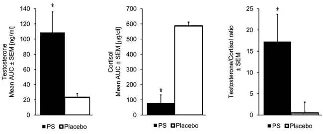 ratio-cortisol-testosterone-phosphatidylserine