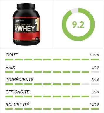 note-gold-standard-100-whey-protein-optimum-nutrition
