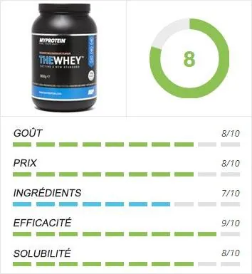 avis-test-note-thewhey-myprotein-nouvelle-whey