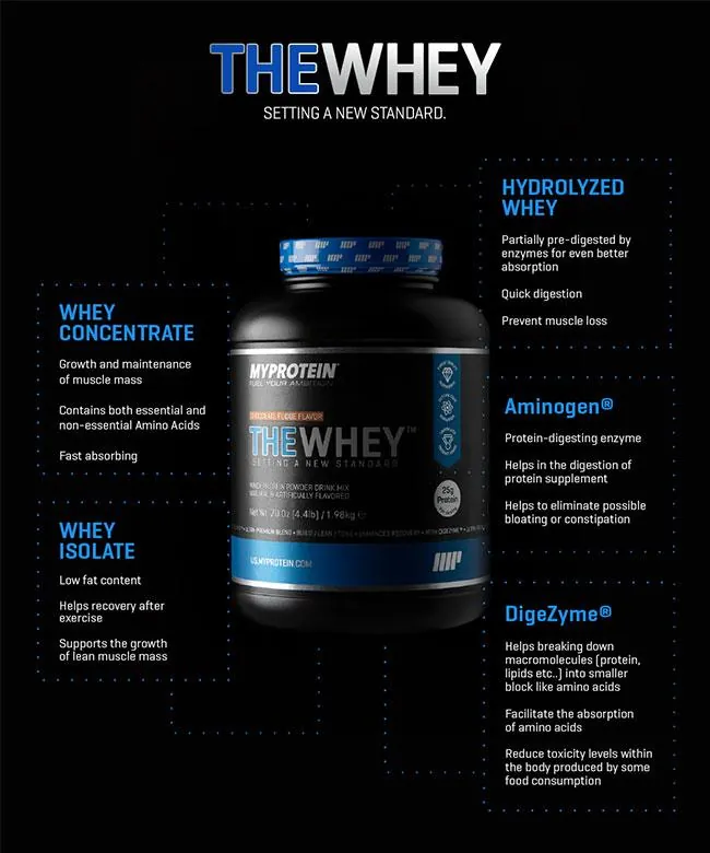 thewhey-infographie