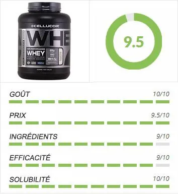 avis-test-note-whey-cor-performance-cellucor