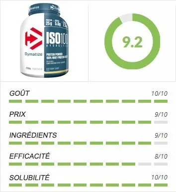 dymatize-iso-100-whey