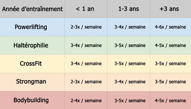 tableau-frequence-entrainement