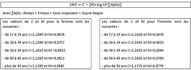 formule-durnin-womersley