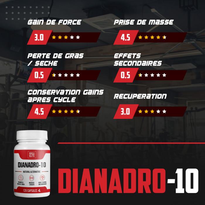 Tableau de note concernant le produit Dianadro-10