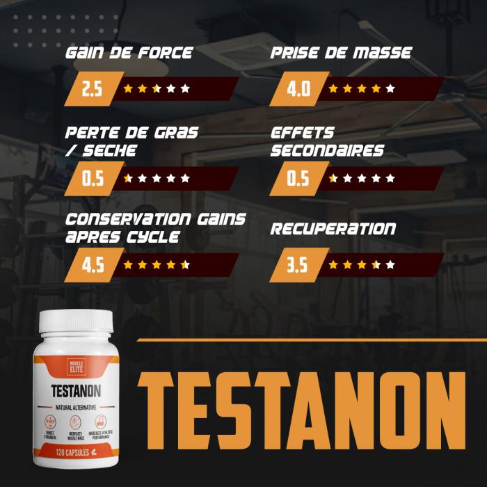 Tableau de note pour le produit Testanon