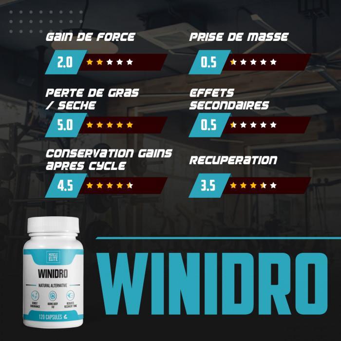 Tableau de notes pour le produit Winidro